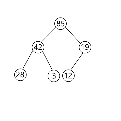 Binary Heap Example