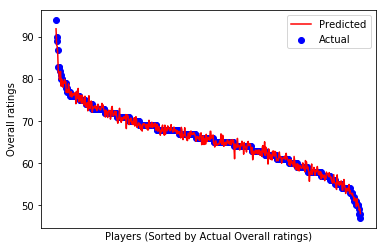Final graph