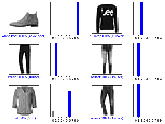 Plotting 6 images