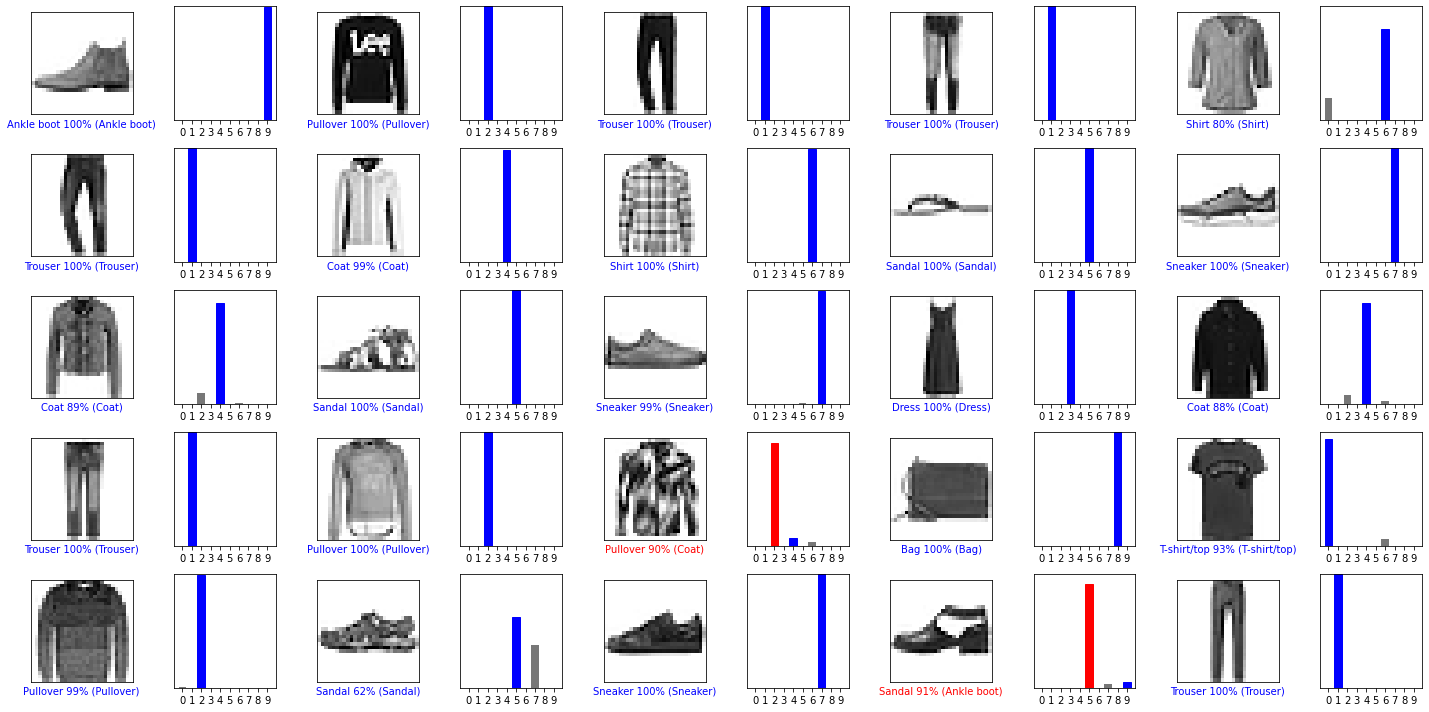 Plotting 25 images