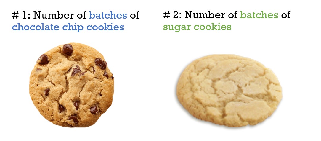Image showing the two types of cookies with #1 and #2 written